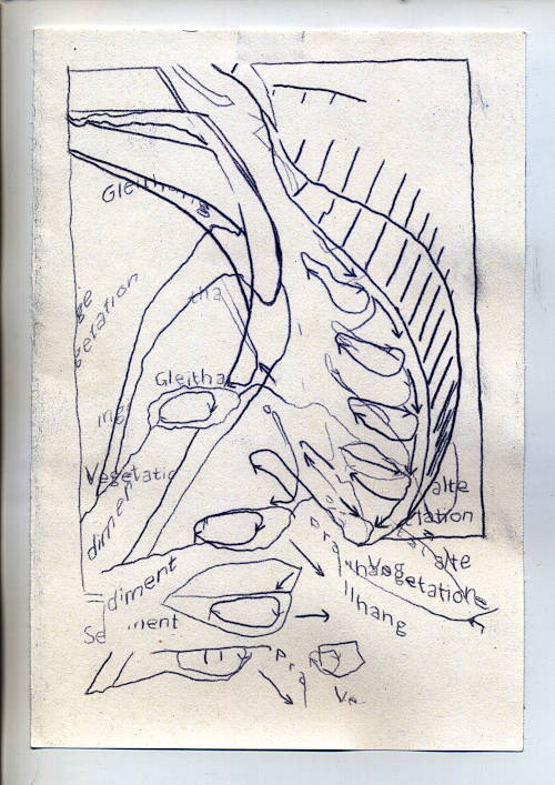 Wikimedia illustration of the formation of a meander valley. It has been meandered even more in digital image editing software. Word descriptions are cut off. Carbon Trace Drawing